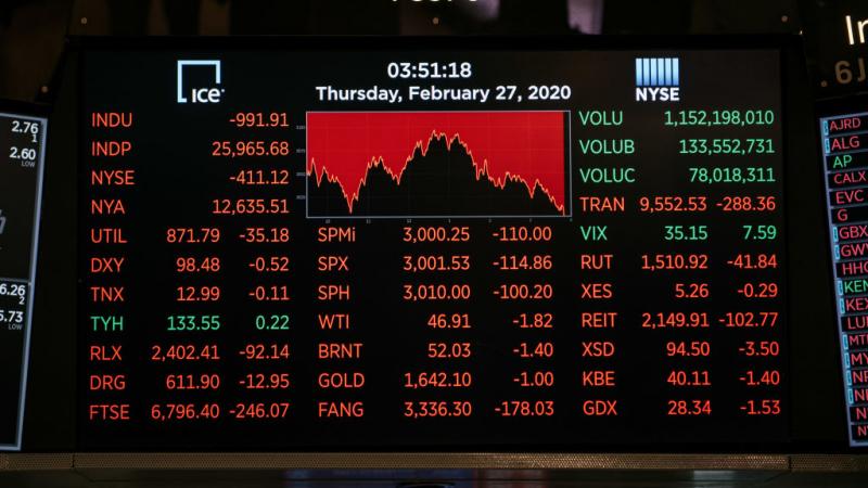 Dow Jones Industrial Average