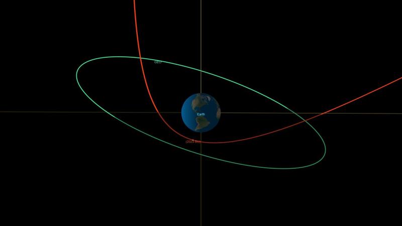 A diagram of the asteroid's approach