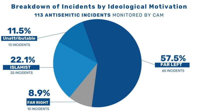 AntisemtisimChart