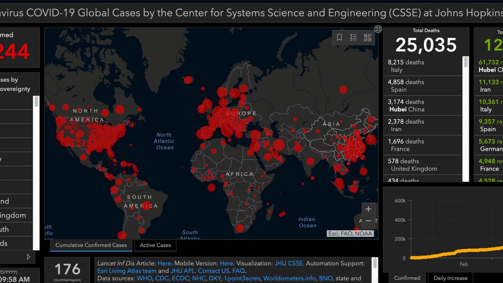 The dashboard for Johns Hopkins University's coronavirus-tracking map. 
