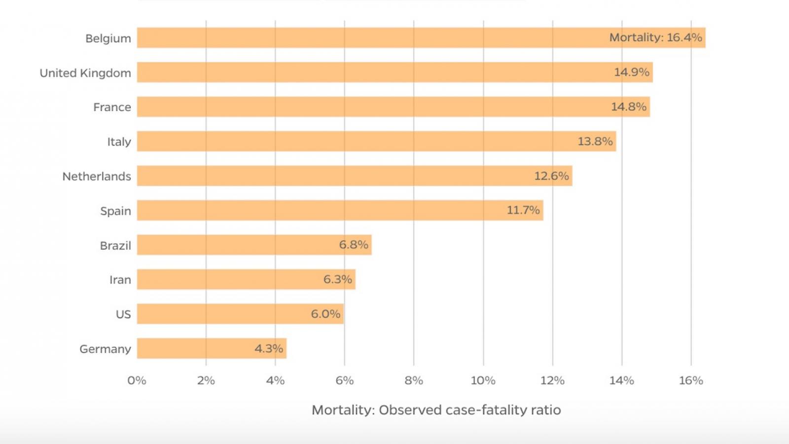 Johns Hopkins observed case-fatality ratio