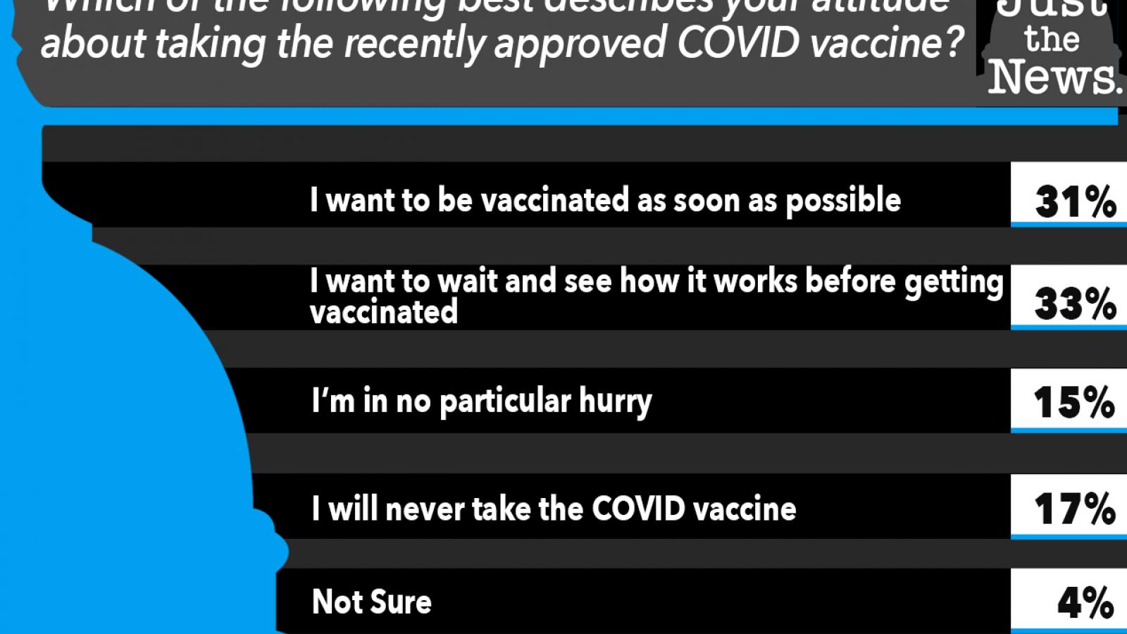 Which of the following best describes your attitude about taking the&nbsp;recently approved COVID vaccine?