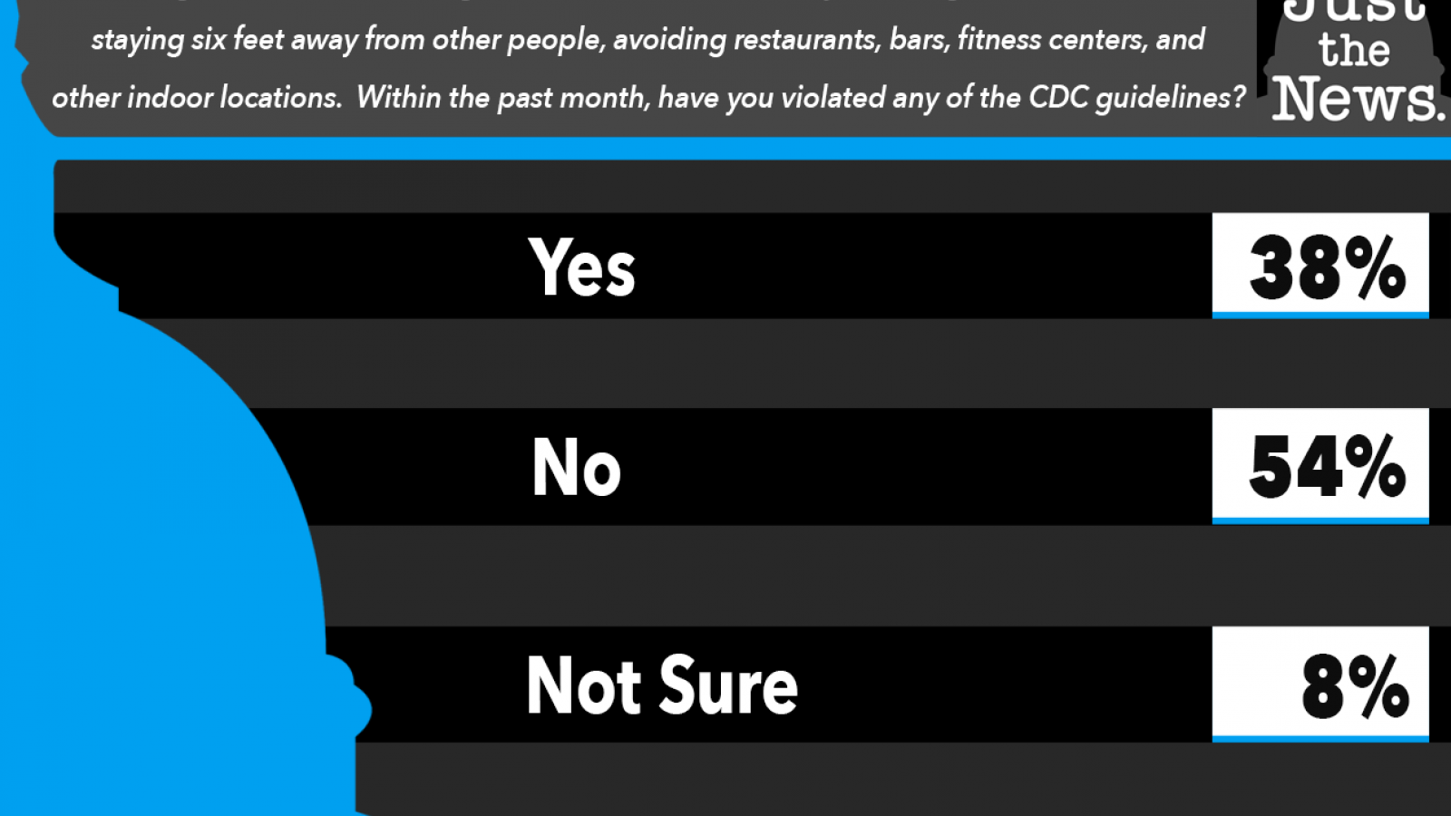 Just the News Daily Poll
