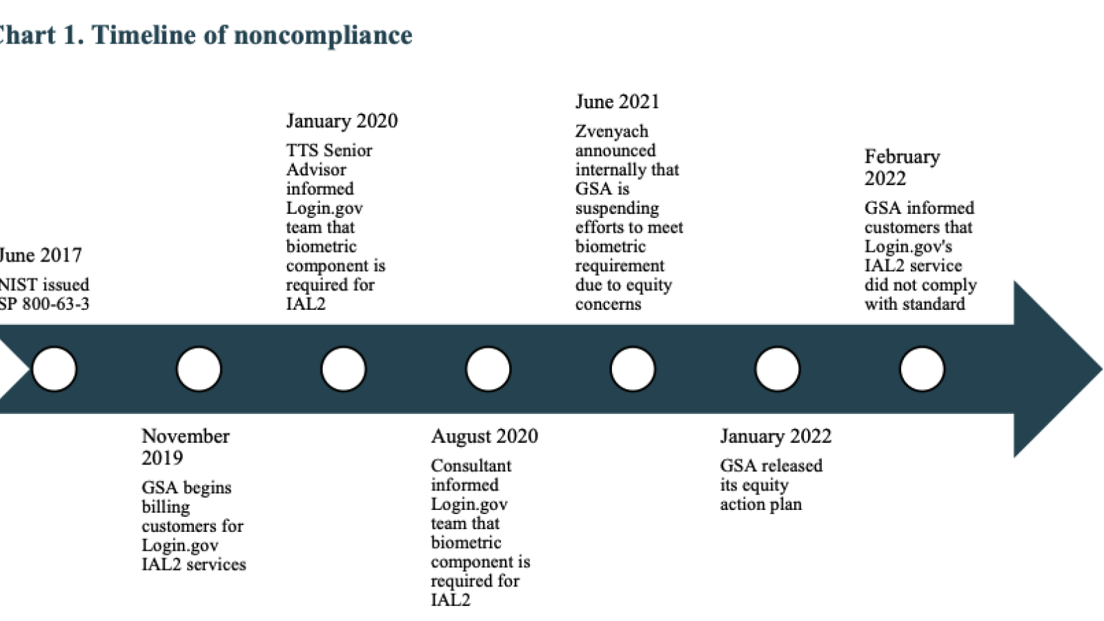 Screenshot from IG report 