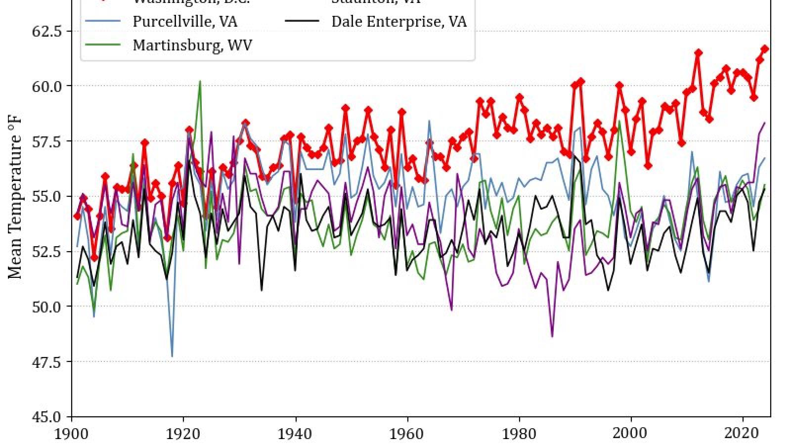 Data